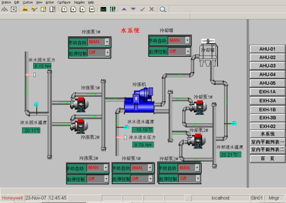 Control system works