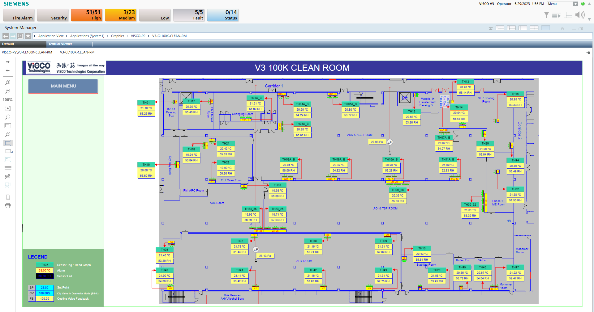 Control system works - BNQ Engineering Sdn Bhd